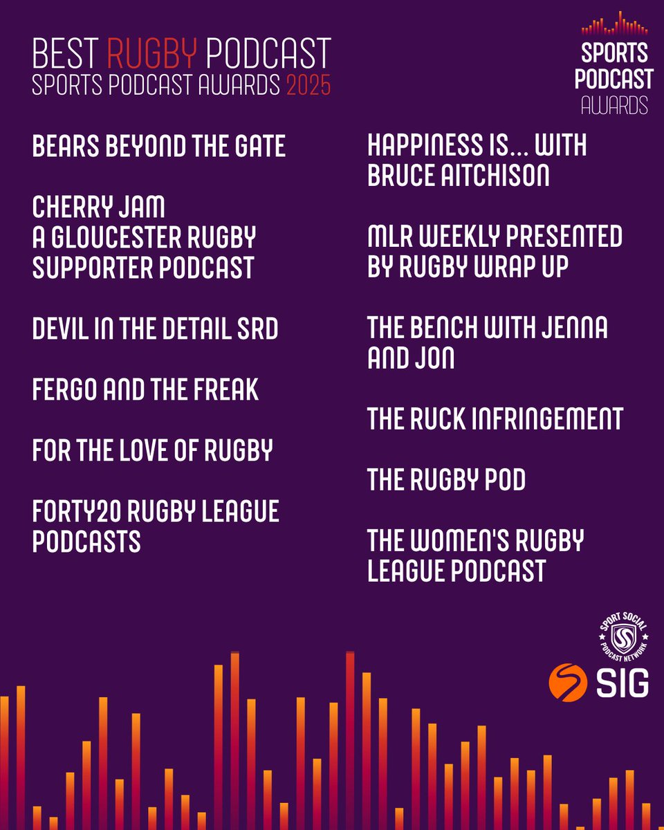 Happiness is Egg Shaped (@happyeggshaped) on Twitter photo I don't want a lot for Christmas...
🙏BUT PLEASE VOTE!!!🙏
THANK YOU
sportspodcastgroup.com/shortlist-cate…
Happiness is Egg Shaped
Thank you <a href="/fyb_rugby/">Fill Your Boots 🏉</a> for all of the help & support to make it happen I don't want a lot for Christmas...
🙏BUT PLEASE VOTE!!!🙏
THANK YOU
sportspodcastgroup.com/shortlist-cate…
Happiness is Egg Shaped
Thank you <a href="/fyb_rugby/">Fill Your Boots 🏉</a> for all of the help & support to make it happen