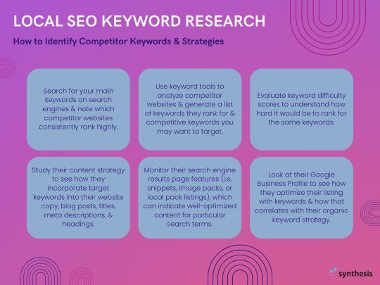 AndreRosdahl's tweet photo. Want to beat your competitors in local SEO? 📈 Start by identifying the keywords &amp; strategies they’re using. From keyword tools to analyzing their Google Business Profile, there’s a lot to learn. How do you track competitor keywords? Let’s chat! 💬 #LocalSEO #CompetitorAnalysis https://t.co/zQKSxr3mgq