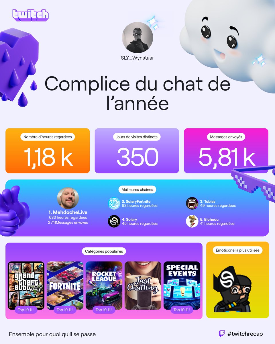 SLY_Wynstaar 💛💙 tweet media