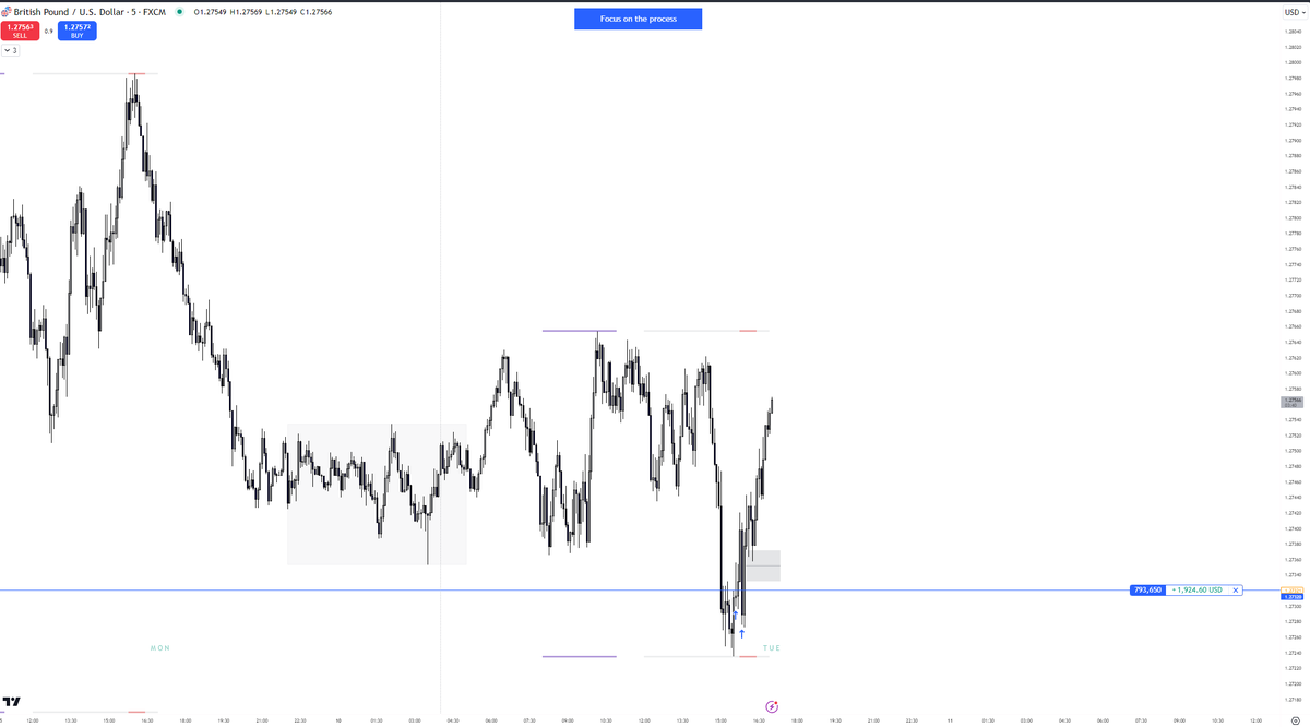 henfx's tweet photo. @WelLdoOnEe I'm demo trade until then https://t.co/OQFjCLCEqf