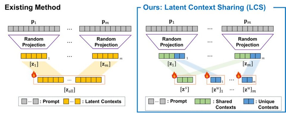 AZoRobotics's tweet image. Discover a novel "black-box forgetting" technique that redefines AI model optimization. #AI #VisionLanguageModels #MachineLearning
azorobotics.com/news.aspx?News…