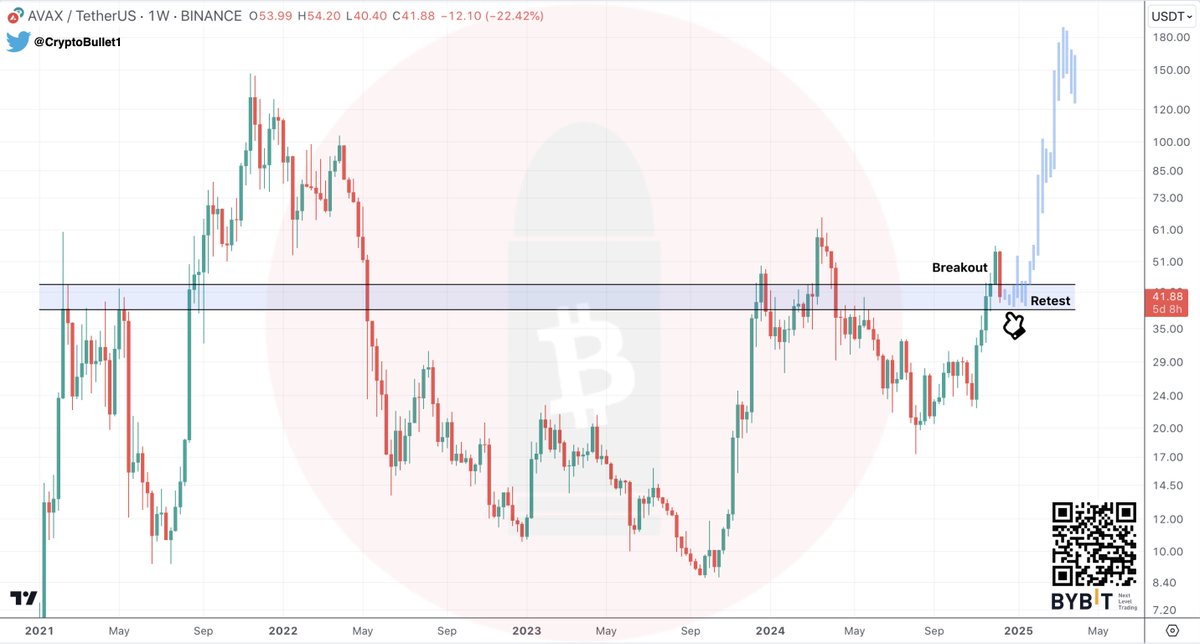 CryptoBullet tweet media