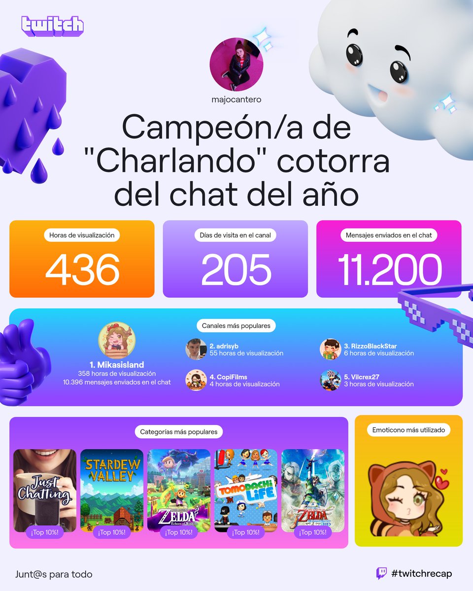 Majo Cantero ♊⭐ tweet media