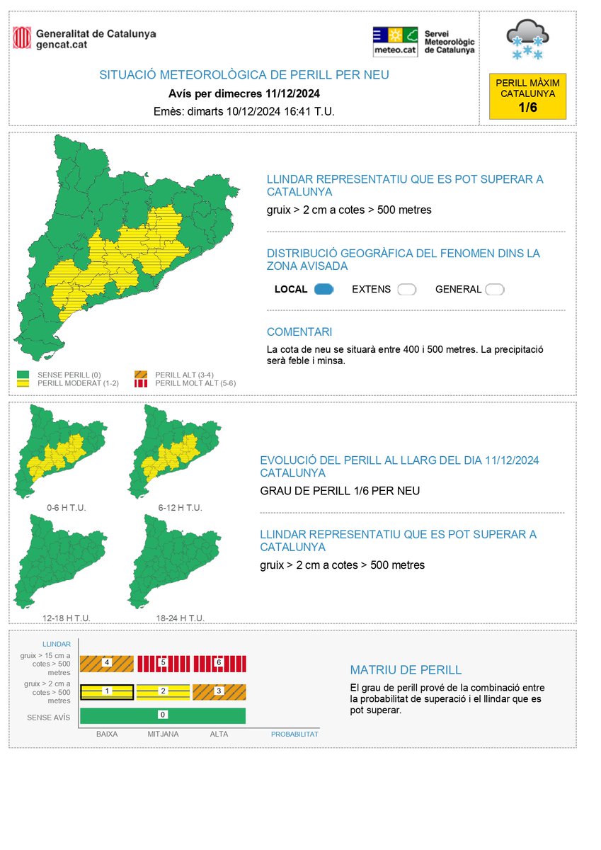 ⚠️ El Servei Meteorològic de Catalunya ha actualitzat un avís de situació meteorològica de perill (#avisosSMP) per neu  ⚠️

➡ Dimecres de 01:00 h a 13:00 h
➡ Llindar que es pot superar: neu (> 2 cm a cotes > 500 m)
➡ Grau de perill màxim 🟡 1/6

Hora local (h) = TU + 1