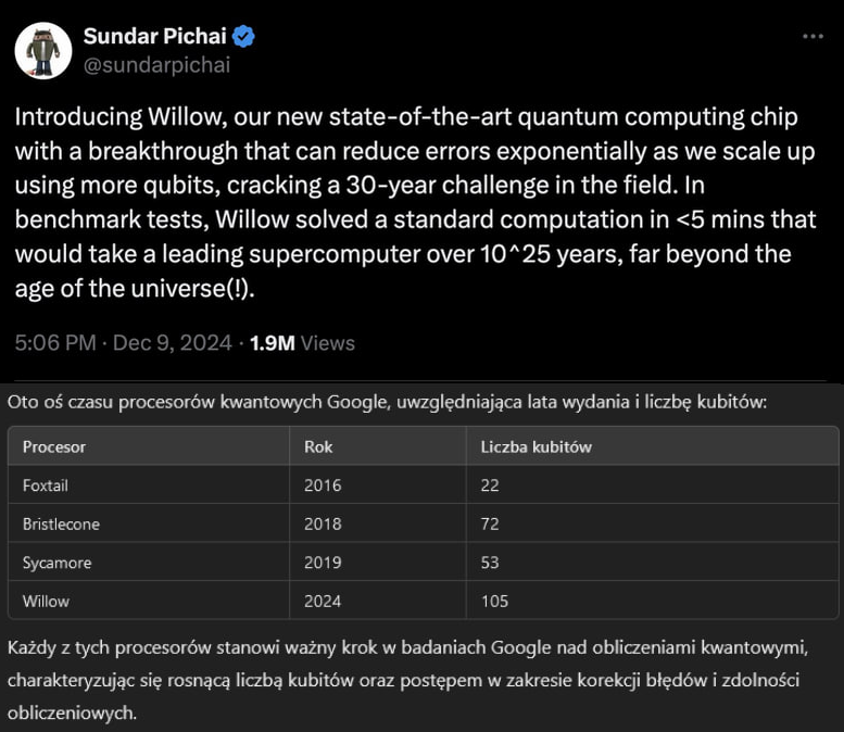 SwiatKrypto's tweet image. 🚨GOOGLE STWORZYŁ KWANTOWEGO ZABÓJCĘ BITCOINA?

Nie.

Rozumiem, że nowy procesor kwantowy Google (Willow) robi wrażenie - w końcu rozwiązuje w 5 minut zadania, które normalnym komputerom zajęłyby 10^25 lat. Ale bez paniki.

Do złamania zabezpieczeń Bitcoina potrzeba między 200 a…