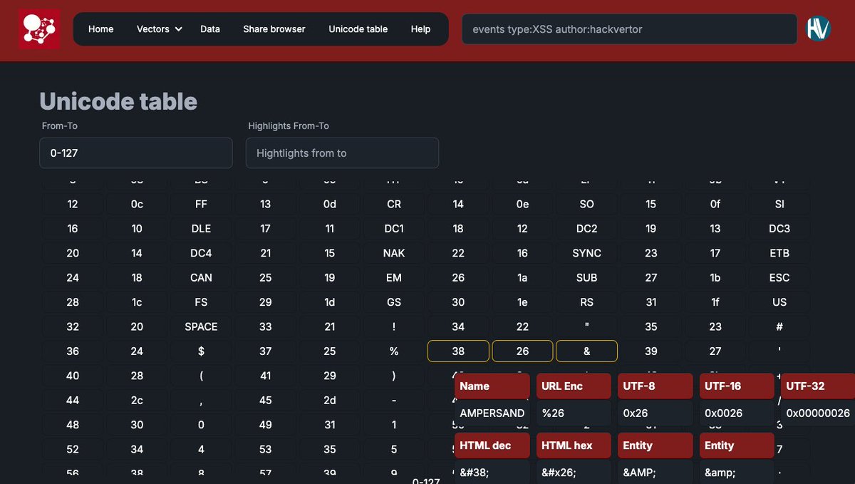 garethheyes's tweet photo. The Shazzer unicode table now contains info about HTML entities including the named, decimal and hex entities a code point supports! Thanks to @myfonj for the suggestion

https://t.co/pVBOYgm7Pm https://t.co/lmA2z5xcDs