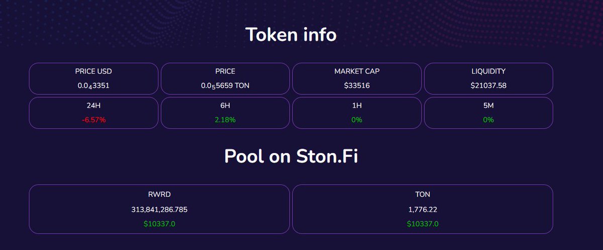 RewardNotMap's tweet photo. #rwrd #STONfi https://t.co/Cpay5Qbfiu