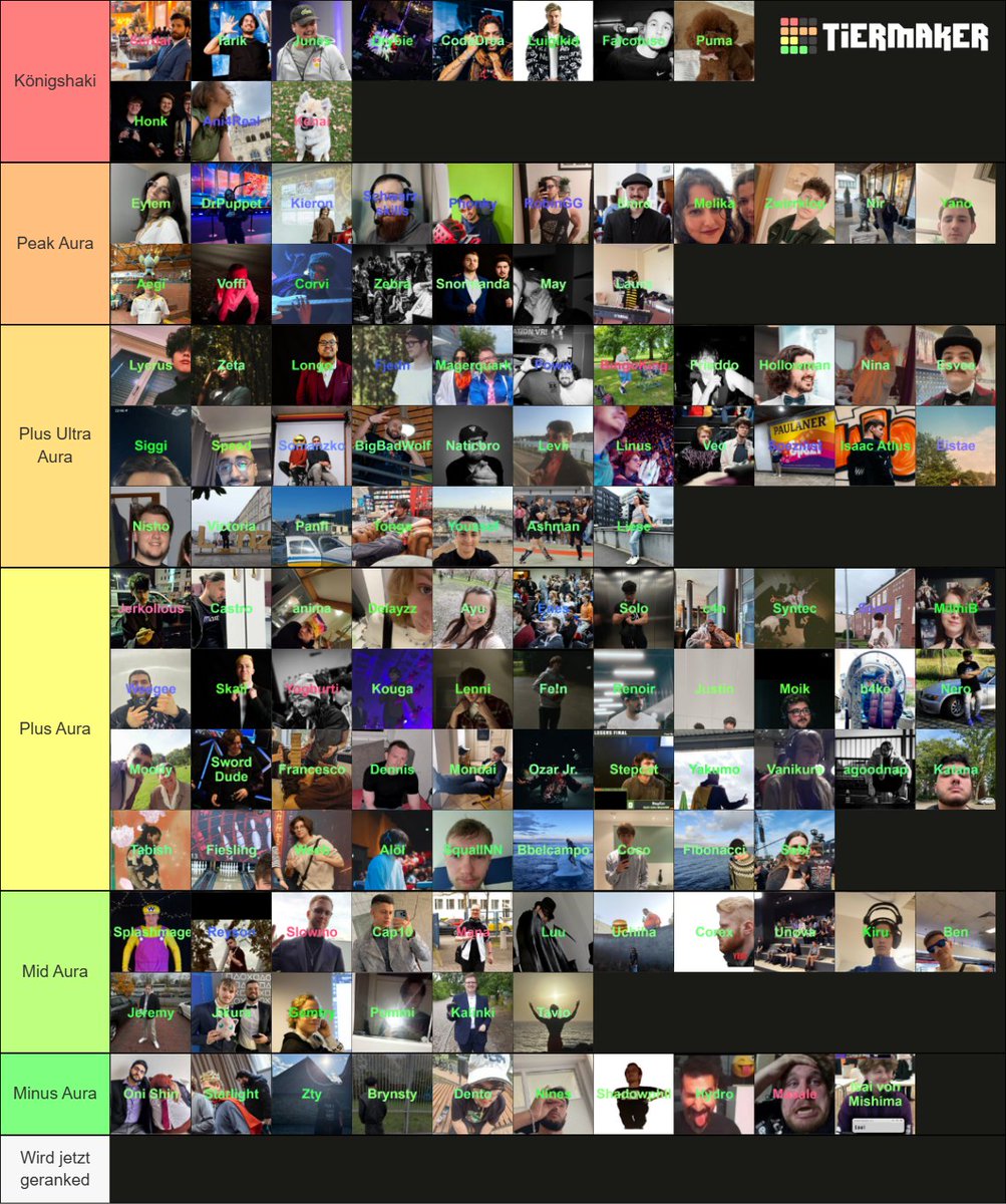 Tru4Smash's tweet photo. Das finale Aura Ranking der deutschsprachigen Smash Szene.

Von @CegiKh und mir. https://t.co/Ccl3tOUtzk