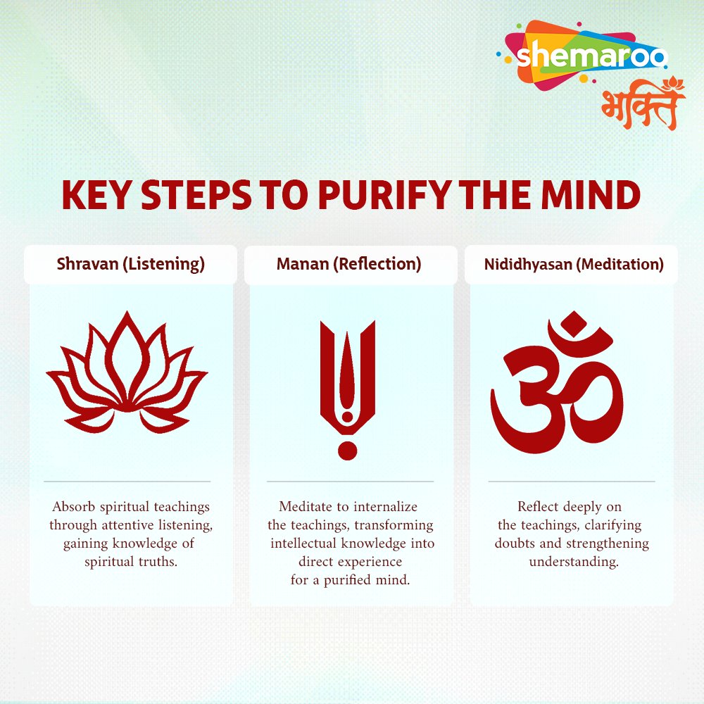 Shravan, Manan, and Nididhyasan are three important steps in learning and understanding spiritual wisdom in Vedanta. 

#ShemarooBhakti #Wisdom #Bhakti #Devotion #Knowledge #Sharvan #Manan #Nididhyasan