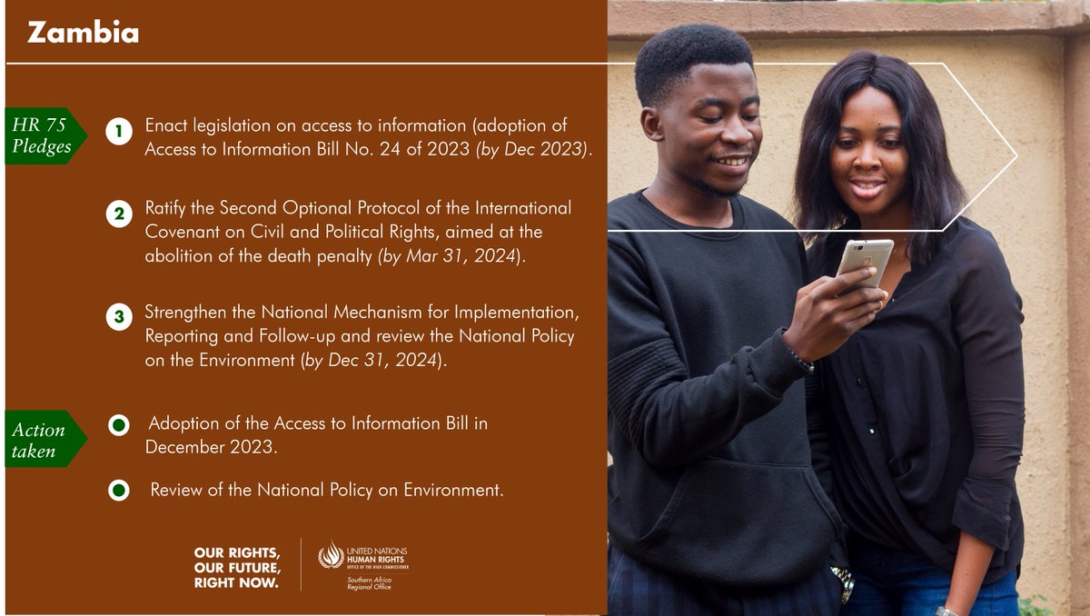 As we commemorate #HumanRightsDay, we highlight the pledges that #Zambia made during the HR75 High-Level event last year and the actions taken this far.