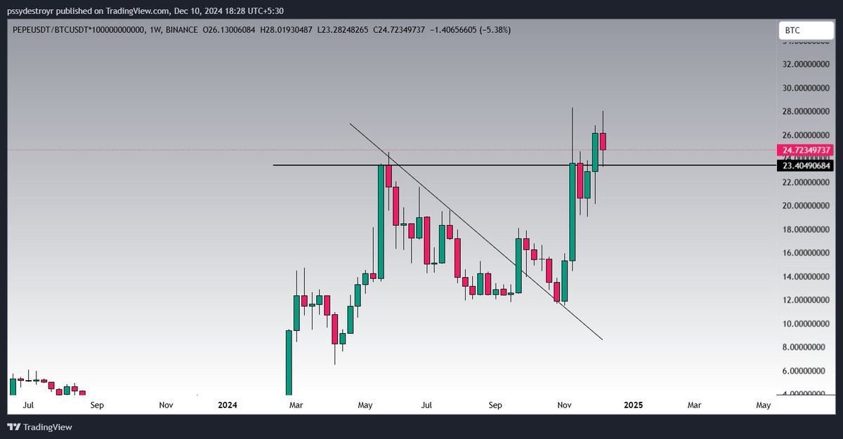 HarjotSSandhu's tweet image. $PEPE

#PEPEBTC