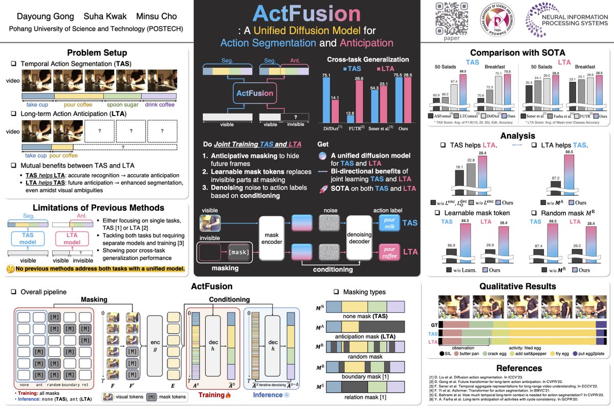 gongda0e's tweet photo. Excited to present ActFusion 🎥 at #NeurIPS2024! 🚀
A unified diffusion model that addresses both action segmentation and anticipation, advancing long-term video understanding.
It achieves superior performance 📈 across benchmarks.

Check it out: https://t.co/oGYVMCl51h https://t.co/on5iEeHbYA
