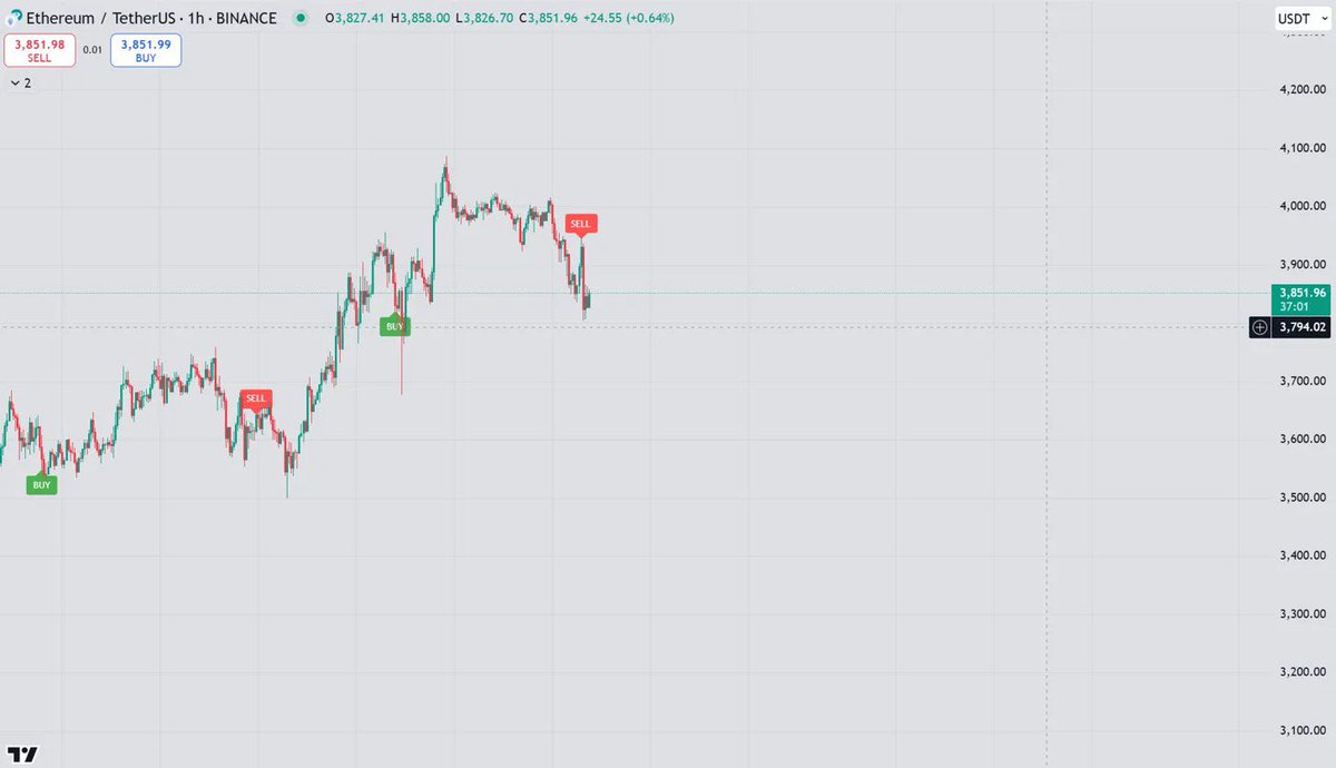 0xbabaa's tweet image. 🟢 New PF addition: $ALGT | AlgoTrade

430k mcap (tg call)
100k liq
#algorithmic #trading 
fat mw

PITCH: 
📈 Big one for traders imho: Trade your favorite CEX pairs through hyperliquid, by creating your own personalized bot that can do automatic trading based on a huge variety…