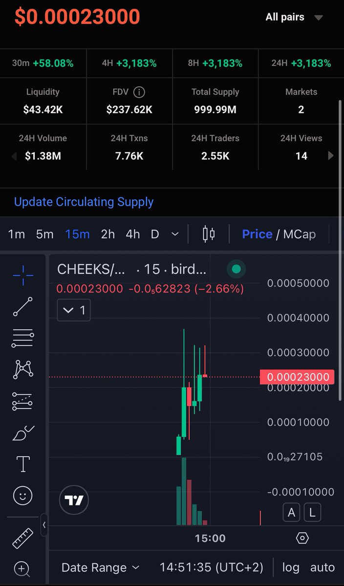 CYCRAZE's tweet photo. @cryptolyxe https://t.co/TDEWhOQNX4