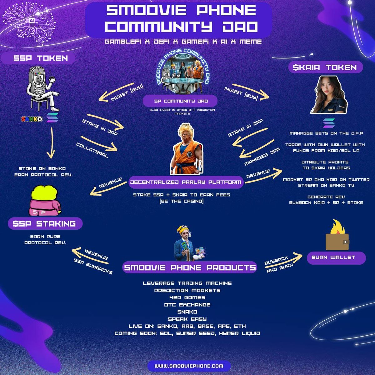 SP Community DAO tweet media