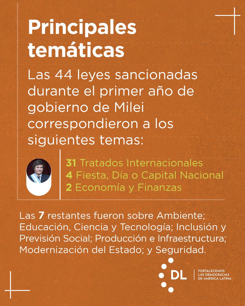 🇦🇷 ¿Cuántas leyes sancionó el Congreso argentino en 2024? ¿Sobre qué temas fueron? ¿Cuántas tuvieron su origen en proyectos del Ejecutivo? A un año de la asunción de <a href="/JMilei/">Javier Milei</a>, conocé los números que dejó el último periodo de sesiones ordinarias y cuál es la lista de pendientes.