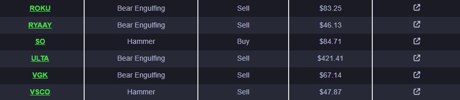 Yesterday’s Buy / Sell list