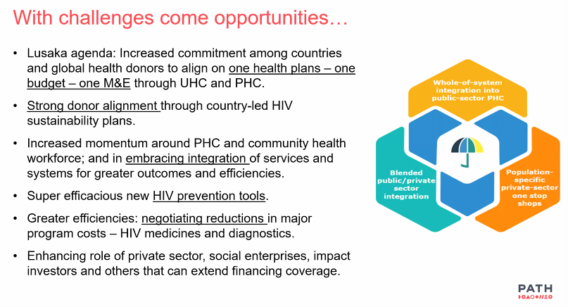 Davina Canagasabey (@davina_can) on Twitter photo <a href="/KimberlyEGreen/">Kimberly Green, PhD, MA</a> highlighting the challenges & opportunities that integrating #HIV into country #primaryhealthcare & health systems could bring.
Join <a href="/PATHtweets/">PATH</a> & <a href="/results4dev/">Results for Development</a> now as we discuss sustainable financing for health by 2030. Register here: lnkd.in/eaVzwDcp <a href="/KimberlyEGreen/">Kimberly Green, PhD, MA</a> highlighting the challenges & opportunities that integrating #HIV into country #primaryhealthcare & health systems could bring.
Join <a href="/PATHtweets/">PATH</a> & <a href="/results4dev/">Results for Development</a> now as we discuss sustainable financing for health by 2030. Register here: lnkd.in/eaVzwDcp