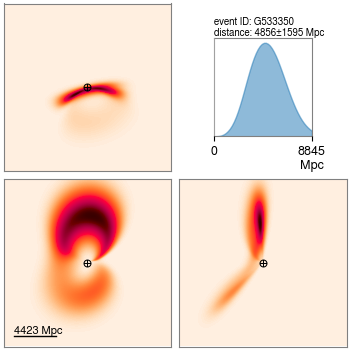 THIRD #GravitationalWave candidate #S241210fu

If real, the source is probably a binary black hole

False alarm rate 1 in 1.2 yr
GraceDB gracedb.ligo.org/superevents/S2…
GCN gcn.nasa.gov/circulars/38521
Rating 🍊

#O4IsHere