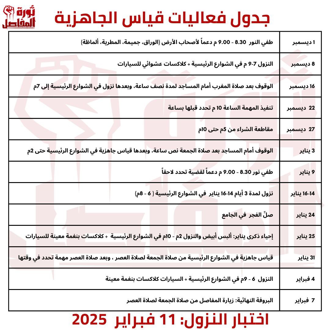 momo40momo40's tweet image. إن شاء الله #ثورة_المفاصل جايه.
#قياس_الجاهزية