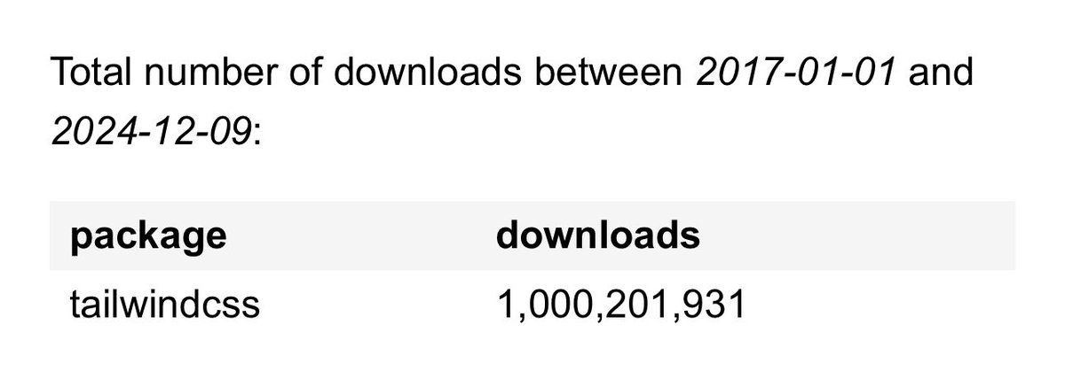 Adam Wathan tweet media