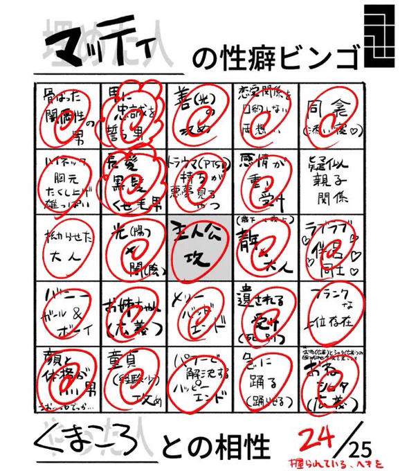 @m_at_ty やってみました🤲
すみません性癖を握られまくっていることが可視化されました...こわい...ありがとうございます 