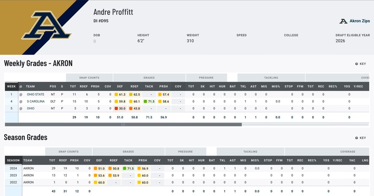 Andre Proffitt tweet media