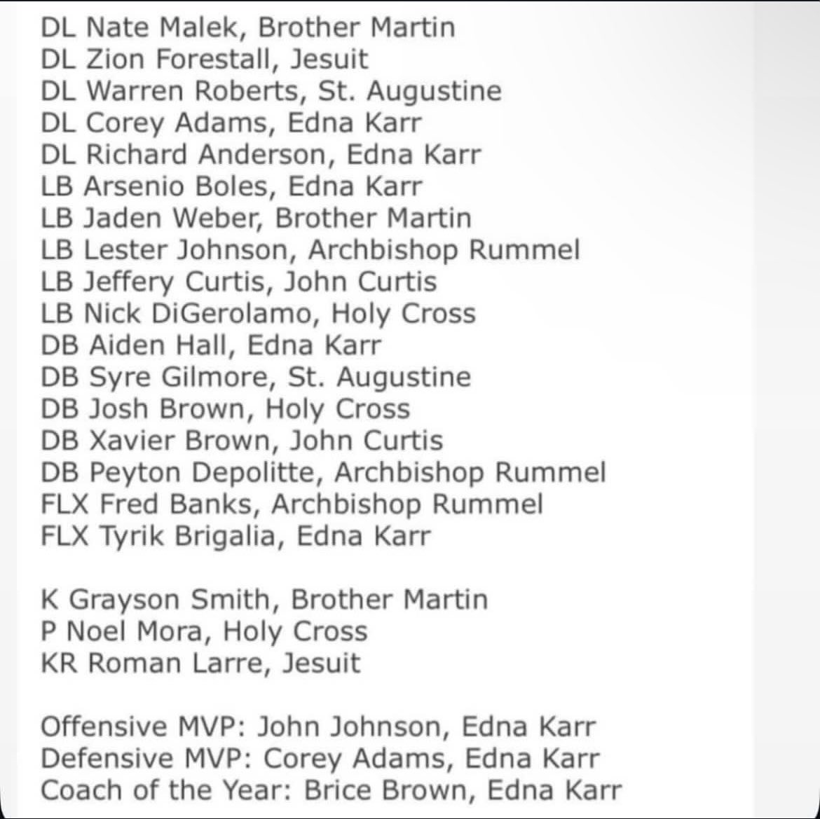 xay (@xaybrown24) on Twitter photo Honored to be named first team all-district at the db position
#uncommited <a href="/CurtisFootball1/">John Curtis Christian Football</a> Honored to be named first team all-district at the db position
#uncommited <a href="/CurtisFootball1/">John Curtis Christian Football</a>