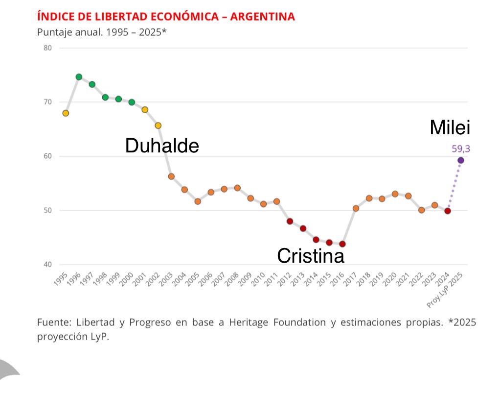 Agustín Etchebarne tweet media