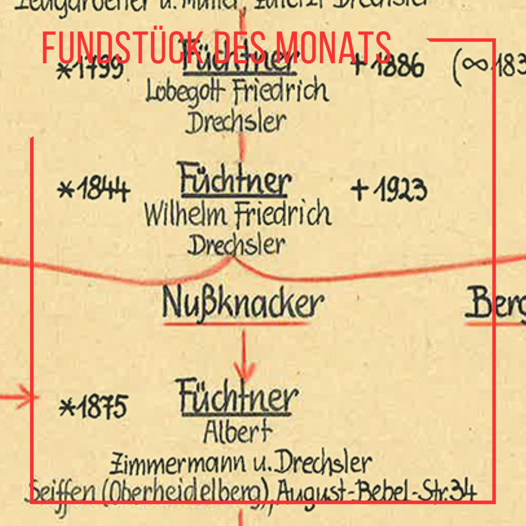 Unser #FundstückdesMonats steht ganz im Zeichen von Weihnachten. Auch zu diesem Thema ist unsere Institutsüberlieferung ergiebig. Im Mittelpunkt des Beitrags von Katrin Mai steht die erzgebirgische Volkskunst: isgv.de/aktuelles/deta…