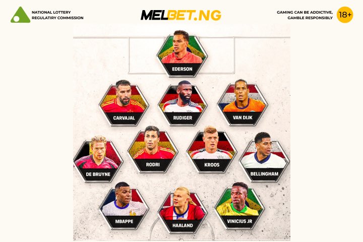 MelbetNigeria's tweet photo. 🚨 The #FIFPRO #Teamof theYear 2024 has dropped! 🌟
Who’s missing, or is it perfect as is? 🤔⚽️
Increase #WelcomeBonus up to 300000 NGN with #PromoCode 👉🏾 MELXNG
#Ederson #Carvajal #Rudiger #VanDijk #DeBruyne #Rodri #Kroos #Bellingham #Mbappe #Haaland #ViniciusJr #FootballNews https://t.co/A4JLuY2uIr