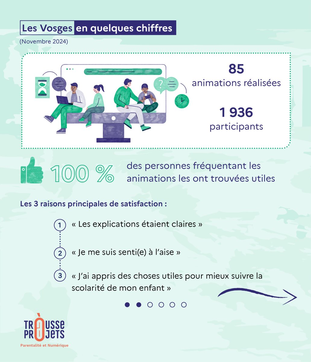 Trousse à projets tweet media