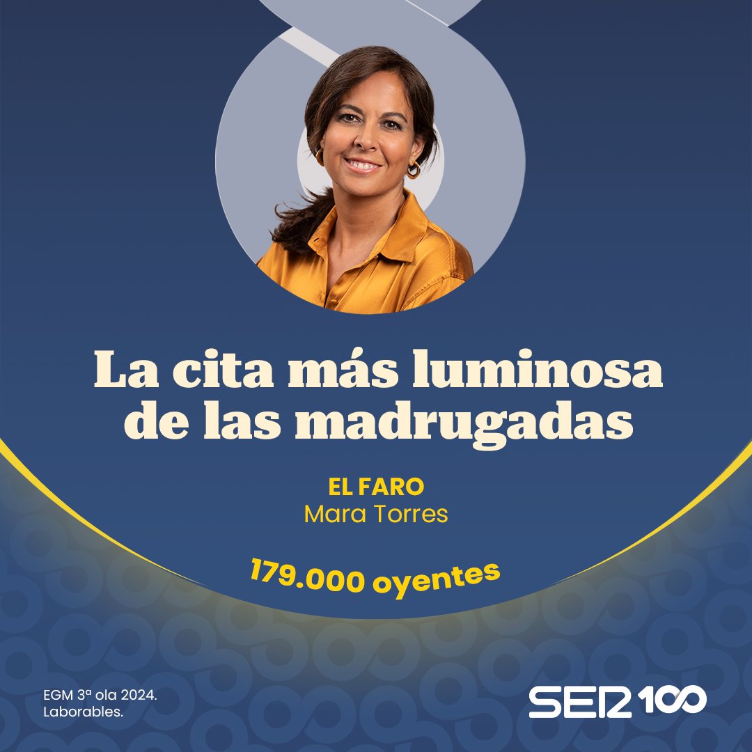 ElFaroSER's tweet image. 📻 #EGM | ¡Gracias, fareros! 😍