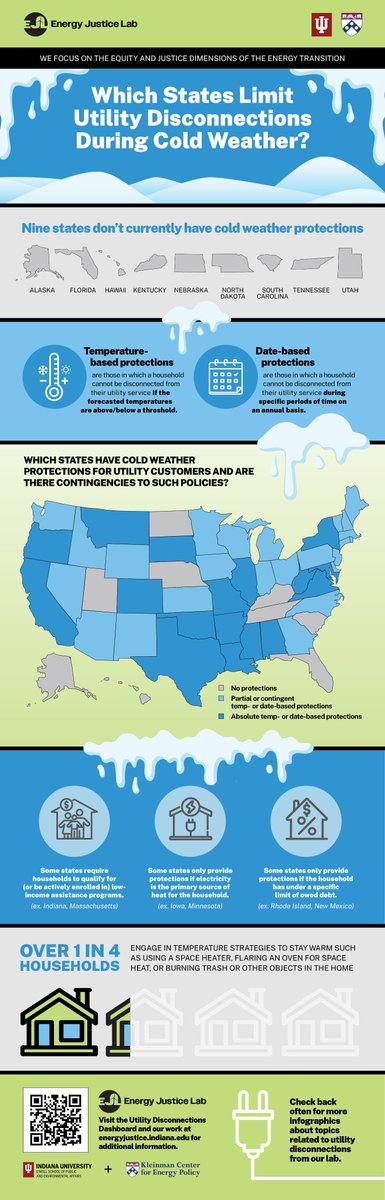 Check out our infographic all about cold weather and associated utility disconnection protections! Do you live in one of the nine states without protections?   Link here: acrobat.adobe.com/link/review?ur…