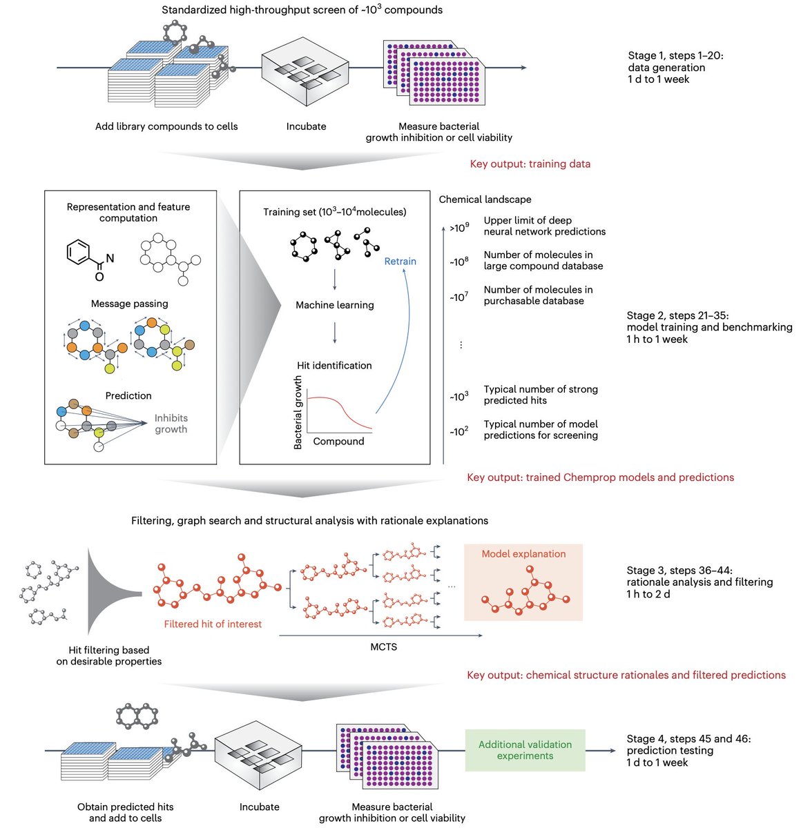 Biology+AI Daily (@biologyaidaily) on Twitter photo An explainable deep learning platform for molecular discovery <a href="/NatureProtocols/">Nature Protocols</a>
1. This study introduces an explainable deep learning platform for molecular discovery, bridging the gap between powerful predictive tools and actionable chemical insights.
2. Traditional deep An explainable deep learning platform for molecular discovery <a href="/NatureProtocols/">Nature Protocols</a>
1. This study introduces an explainable deep learning platform for molecular discovery, bridging the gap between powerful predictive tools and actionable chemical insights.
2. Traditional deep