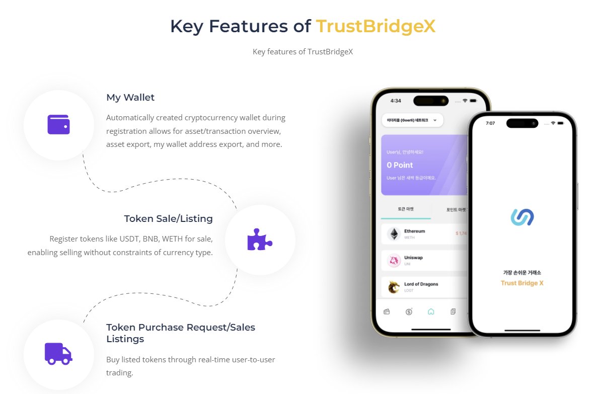 🌟 Introducing TrustBridgeX!

A game-changing platform bridging traditional and digital finance.🚀
With cutting-edge tech, it powers Real-World Asset tokenization with security and compliance.🌐
The future of finance starts with TrustBridgeX—stay tuned for more! 🙌
#TBX #EML #RWA