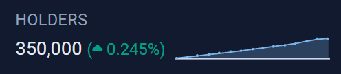 belowthefold1's tweet photo. 🏆 New achievement unlocked: 350,000 on-chain $PEPE holders. 3⃣5⃣0⃣💚🐸 #pepeholders 
#peperecords #pepeachievements #pepeonboarding