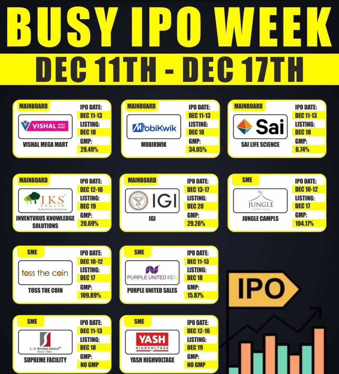 InfiniStockwise's tweet photo. A busy week for IPOs as multiple companies line up to go public! 💰

#IPO #IPOGMP #InvestSmart #stockmarkets #GMP #StockMarketUpdate #StockMarketIndia #IPOFiling #Ipo #ListingDay #IPOWeek #trading #MarketVolatility https://t.co/aB32y7Mz37