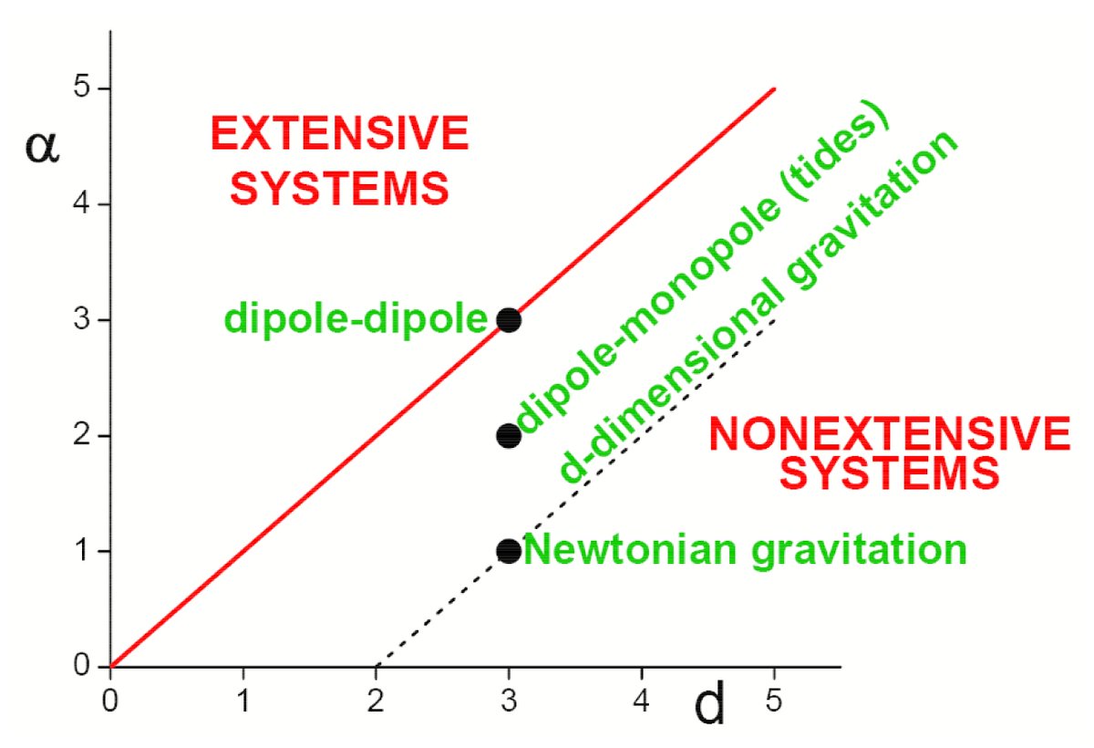 Physics_MDPI's tweet photo. Enthusiasm and Skepticism: Two Pillars of Science—A Nonextensive Statistics Case | Article by Constantino Tsallis
https://t.co/J58PsU1yso
Jean Cleymans; Joseph Kapusta; #thermodynamics; #nonadditive entropies; #nonextensive #statistical #mechanics; #high-energy #physics https://t.co/QP1Pfcmbg5