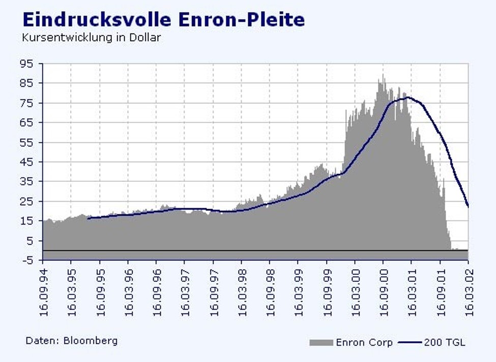 HannesZipfel's tweet image. Dümmster Spruch der Menschheitsgeschichte vom Schneeball-System-Betreiber M. Sylor: "Werft Gold weg und kauft Bitcoin" (die er massenhaft kreditgehebelt kauft und als Sicherheit für neue Kredite hinterlegt - via zinsloser Wandelanleihen die lediglich zum Bezug weiterer