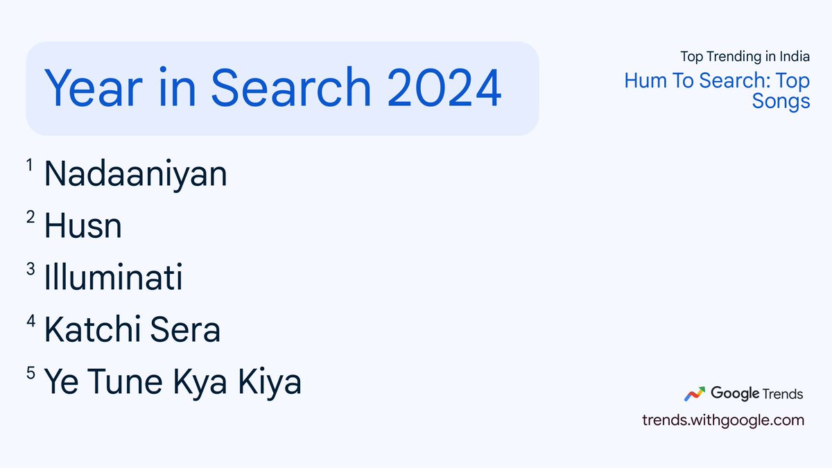 ursniresh's tweet photo. Top Trending Songs in India 2024
1. #Nadaaniyan
2. #Husn
3. #Illuminati
4. #KatchiSera
5. #YeTuneKyaKiya
6. #AajKiRaat
7. #JoTumMereHo
8. #YehRaatenYehMausam
9. #AasaKooda
10. #MASHAULTRAFUNK https://t.co/1s4CE48nm3
