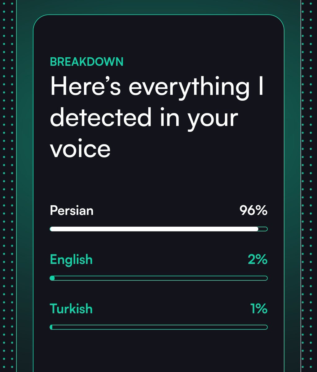 baconst4r's tweet photo. Have i learned nothing about speaking English? I thought I had very little Persian accent 😭 but 96%? https://t.co/UM7Ia4Fzch