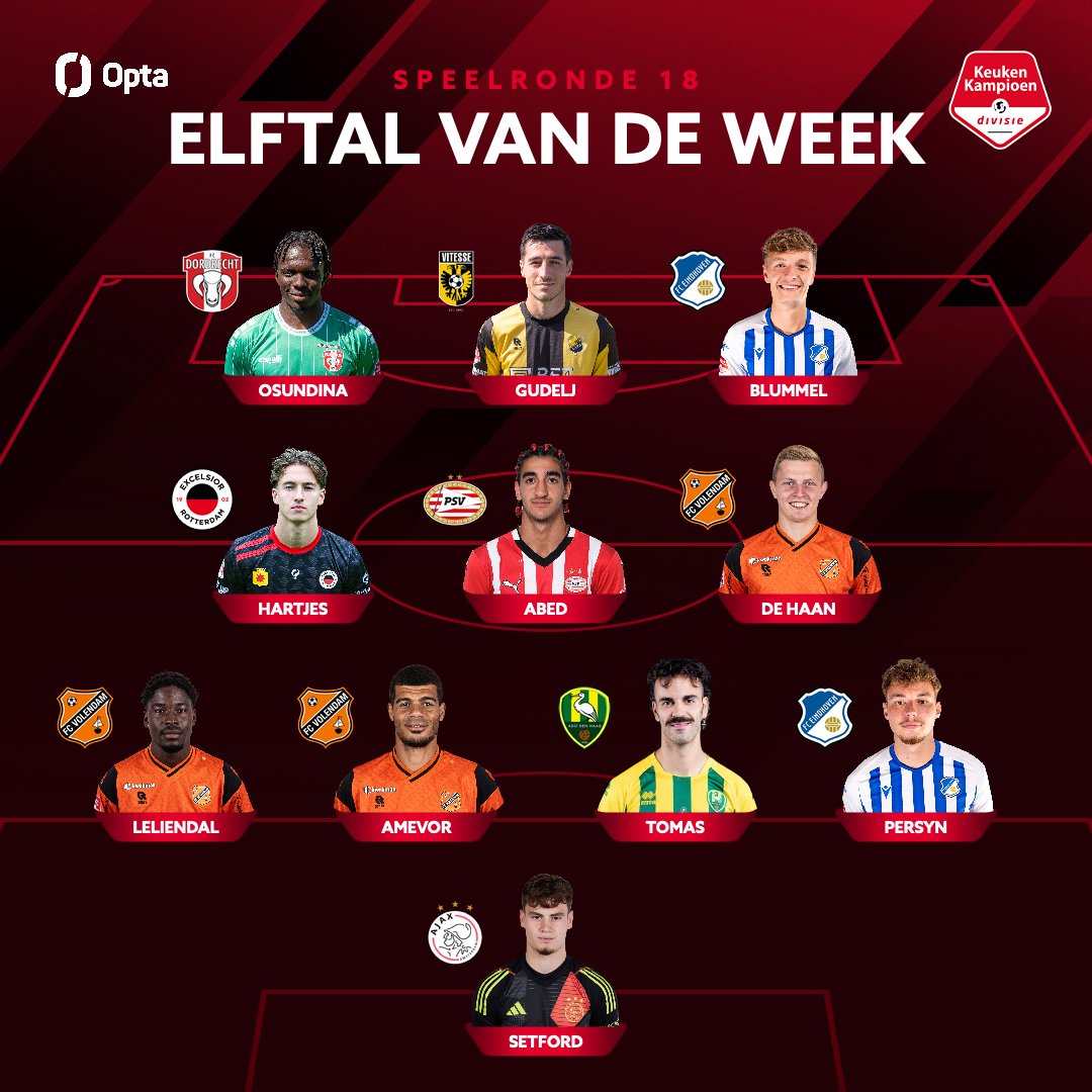 𝐄𝐥𝐟𝐭𝐚𝐥 𝐯𝐚𝐧 𝐝𝐞 𝐖𝐞𝐞𝐤 ⭐️🤩
 
Wie was jouw favoriet het afgelopen weekend? 🤔
⁣⁣
📊 Het Elftal van de Week is samengesteld op basis van statistieken.
⁣⁣
#KeukenKampioenDivisie