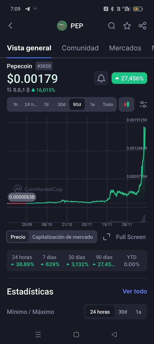 AbJuMa16's tweet photo. For those who want to sell today $PEPU, remember that Pepe Coin did capitalization for 3 months and then it took off, however, this could be 3 weeks for $PEPU. So, to sell today, would be a mistake.

@pepe_unchaiened @pepe_unchained @BestWalletHQ #PEPU #PEPEUNCHAINED https://t.co/teUIJTkONi