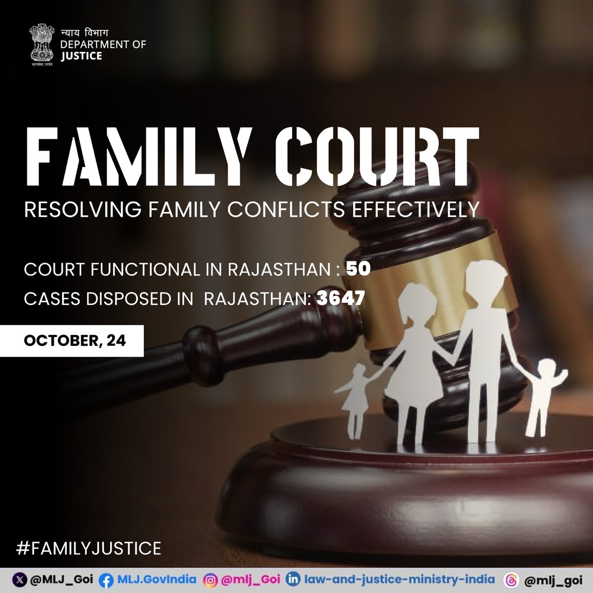 MLJ_GoI's tweet photo. Family Courts are specialized courts with expertise and efficiency to resolve family-related matters, including issues such as marriage, child custody, and inheritance. Across Rajasthan, family courts have successfully resolved numerous cases that were amicably acceptable to all parties. #DoJ #FamilyCourts