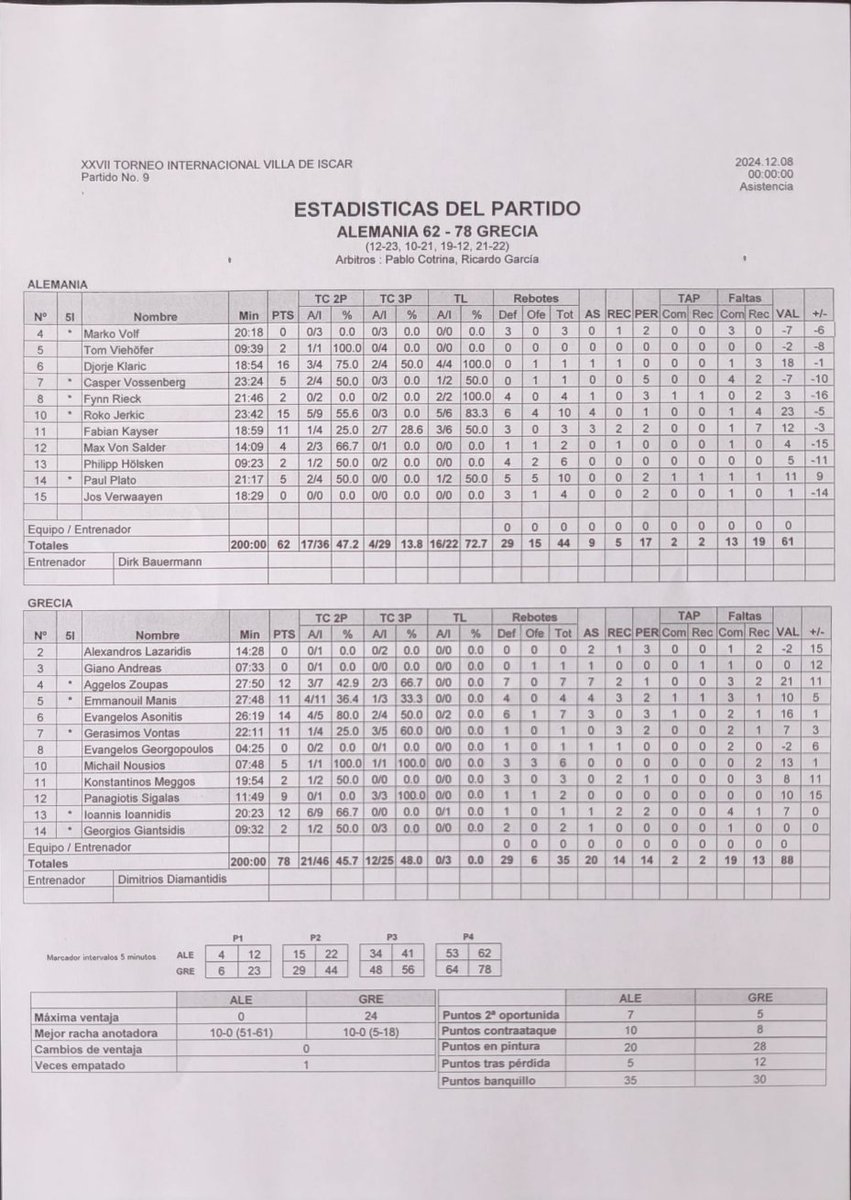 BasketCantera.TV (@basketcanteratv) on Twitter photo VÍDEO de la Final del Torneo Internacional Cadete-U16M Villa de Iscar: ALEMANIA vs GRECIA: basketcantera.tv/video/5157/liv… Emitido en DIRECTO por BasketCantera.TV con la narración de <a href="/berges_caster/">⚽🏀 Pablo Berges 🎧🎙️</a> Se añaden estadísticas finales. VÍDEO de la Final del Torneo Internacional Cadete-U16M Villa de Iscar: ALEMANIA vs GRECIA: basketcantera.tv/video/5157/liv… Emitido en DIRECTO por BasketCantera.TV con la narración de <a href="/berges_caster/">⚽🏀 Pablo Berges 🎧🎙️</a> Se añaden estadísticas finales.