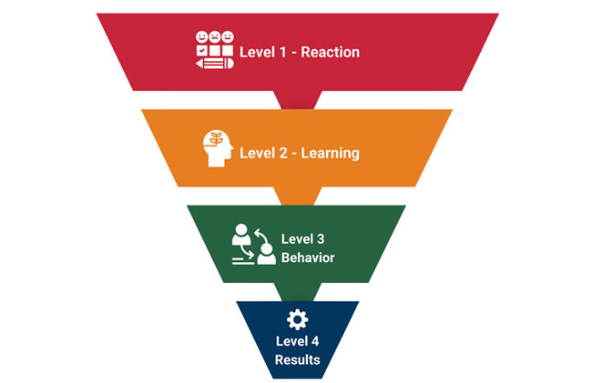 NCDP (@columbia_ncdp) on Twitter photo How do we know if emergency management trainings are successful? Researchers tackle this question by analyzing the Kirkpatrick Model to measure the effectiveness of disaster education training. ow.ly/JOwb50UnUSy <a href="/hendr239/">Richard Hendra</a> <a href="/j_devincenzo/">Dr Josh DeVincenzo</a> <a href="/columbiaclimate/">Columbia Climate School</a> How do we know if emergency management trainings are successful? Researchers tackle this question by analyzing the Kirkpatrick Model to measure the effectiveness of disaster education training. ow.ly/JOwb50UnUSy <a href="/hendr239/">Richard Hendra</a> <a href="/j_devincenzo/">Dr Josh DeVincenzo</a> <a href="/columbiaclimate/">Columbia Climate School</a>