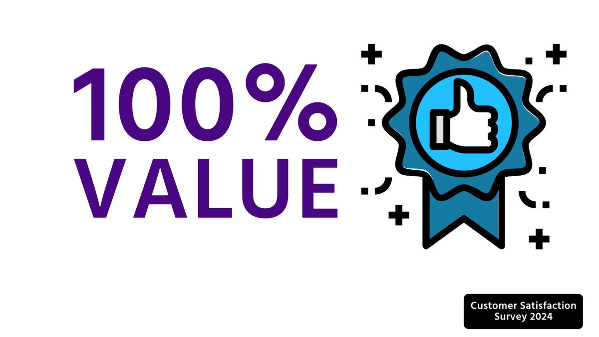 And our customers said…… #valueformoney!  100% of customers rated us Excellent or Good for value.