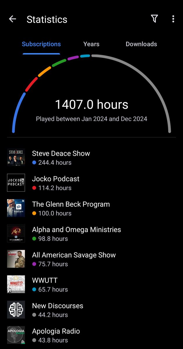 Reformed_Berean's tweet photo. So I may have an addiction...
#Podcasts #AntennaPod @antennapod https://t.co/2n8Nk3HmnS