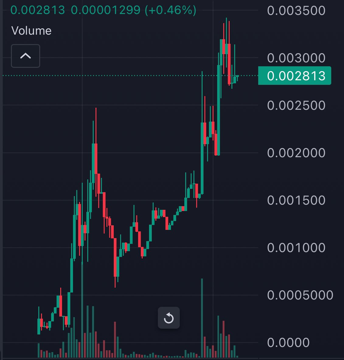 Would you buy this chart?!